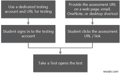 K-12 assessment reports apps running in Windows 10 background