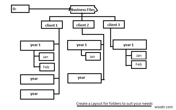 Best File Explorer Tips and Tricks for Windows 10