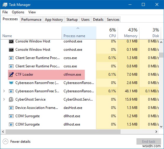What is ctfmon.exe? Should I disable CTF Loader on Windows 11/10?