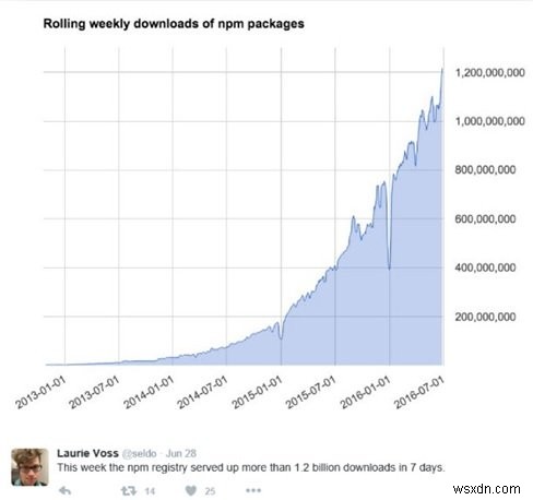 What are Symbolic Links? How do you create Symlinks in Windows 11/10?