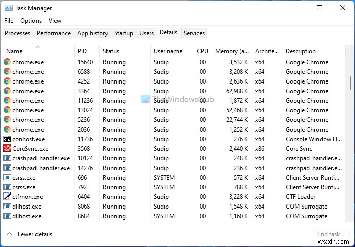 How to use Windows 11/10 Task Manager like an IT Pro