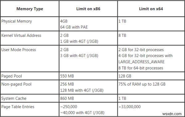 Difference between 64-bit and 32-bit Windows – Advantages and Benefits