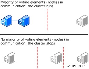 What is File Share Witness feature in Windows Server