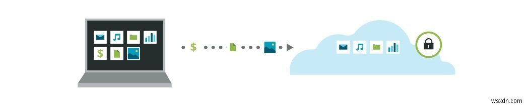 How to back up a Mac or MacBook