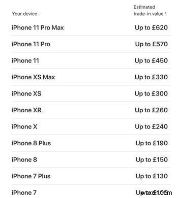 How Apple trade in works and saves you money