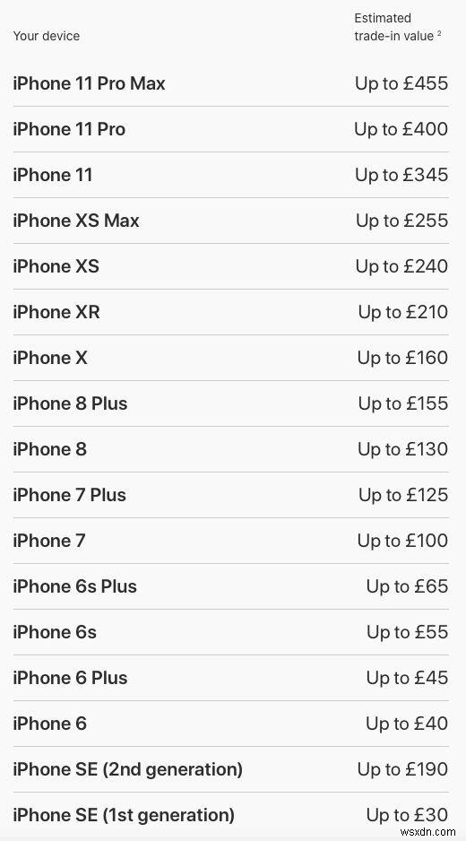 How Apple trade in works and saves you money