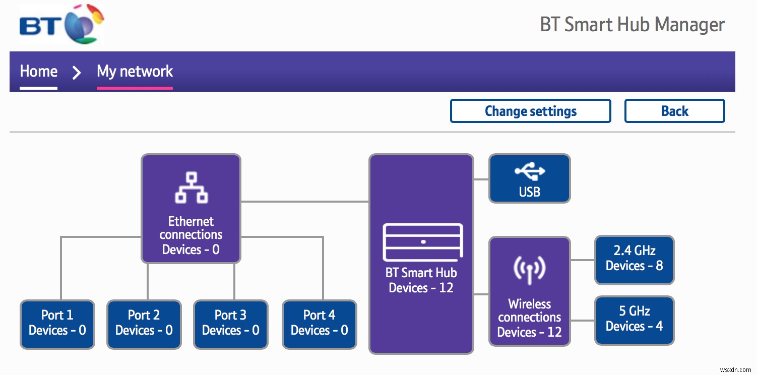 How to improve Wi-Fi signal