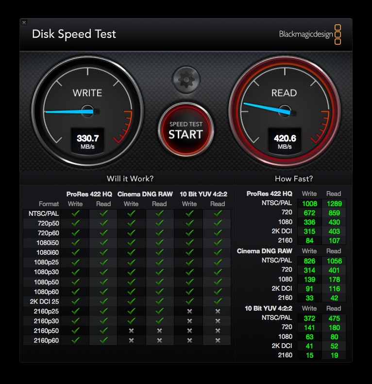 How to benchmark and speed-test a Mac