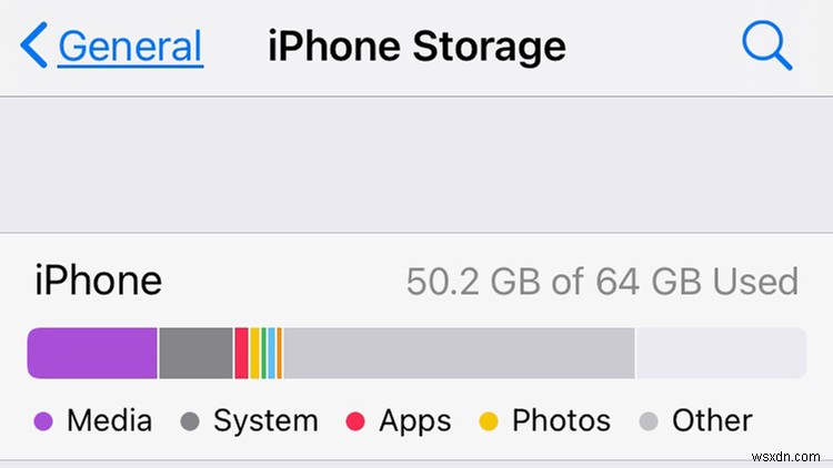 How to delete Other storage on iPhone and iPad