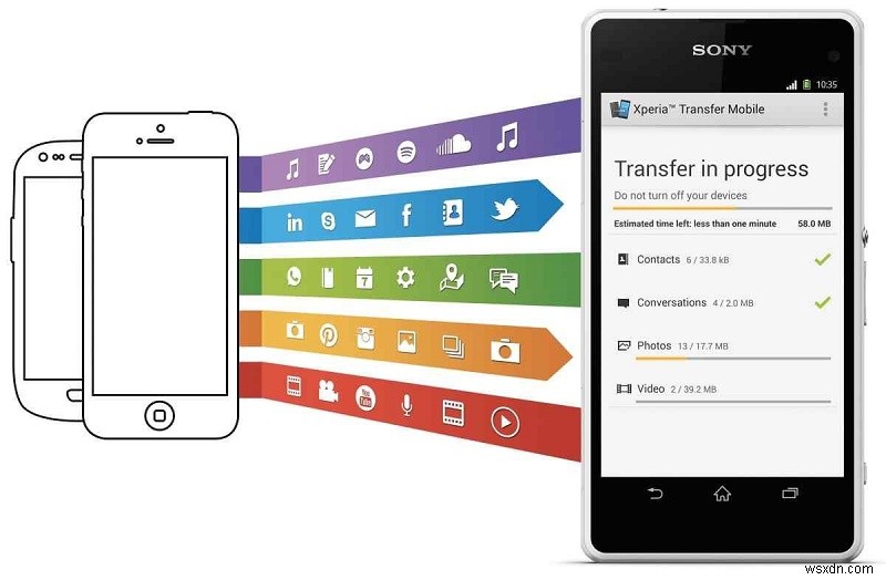 Xperia Transfer Mobile not Working? Here Are Some Smart Ways to Fix it!