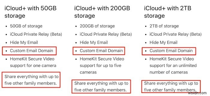 How to Use a Custom Email Domain with iCloud Mail