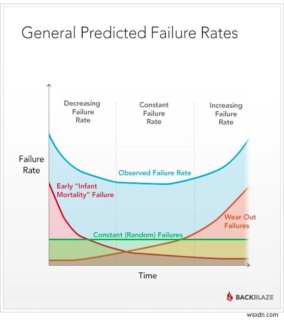 How to Check Your SSD Health on macOS