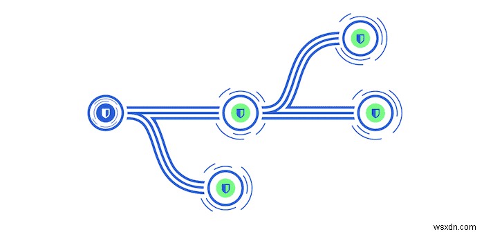 5 Things to Do Before and After Reformatting Your Mac