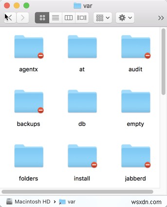 Understanding Your Mac’s System Folders