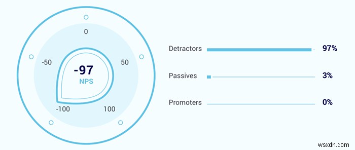 Why Is the Mac App Store So Bad?