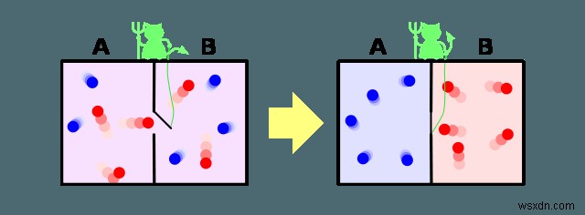How to Use launchd to Run Scripts on Schedule in macOS