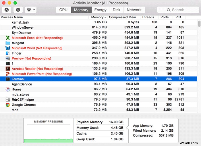 Using Activity Monitor to Easily Troubleshoot Your Mac