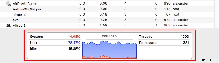 Using Activity Monitor to Easily Troubleshoot Your Mac