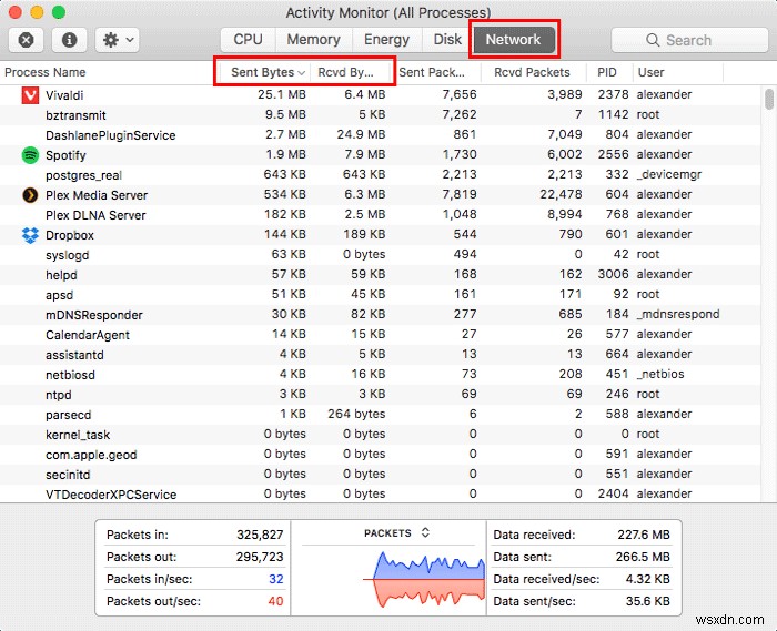 Using Activity Monitor to Easily Troubleshoot Your Mac