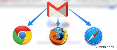 How to Set Gmail as the Default Mail App in Various Browsers on Your Mac