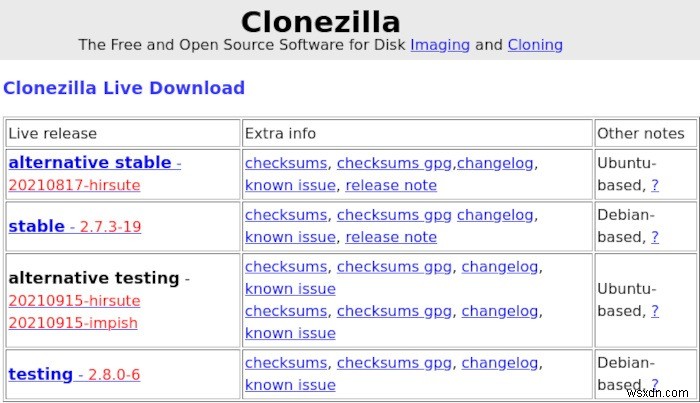 4 Ways to Clone an Entire Hard Drive on Linux