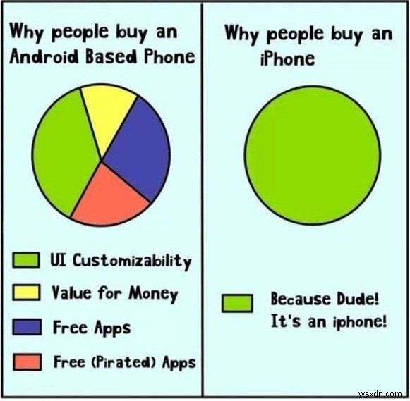 These Android Memes Will Make Your Day