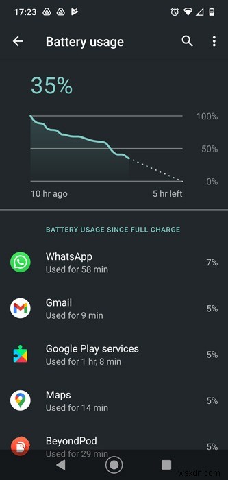 Android Device Overheating? – Here’s How to Cool It Down