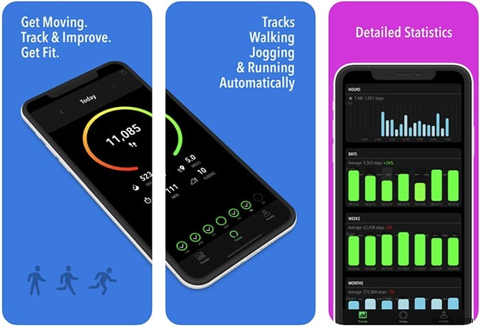 12 of the Best Pedometer and Step Counter Apps for iOS and Android