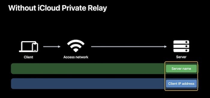 What Is Apple’s iCloud+ Private Relay