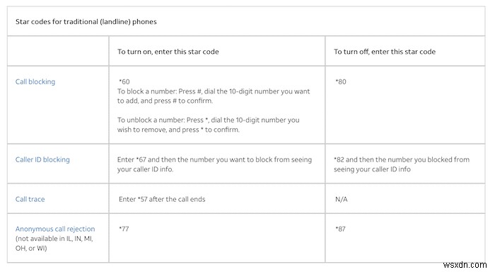 How to Make Private Calls from Your Phone