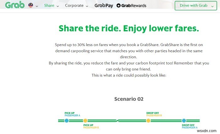 5 of the Best Ride-Share Apps for Your Phone