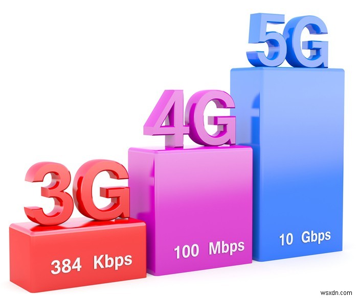 5 of the Biggest Things to Look for on Android in 2019