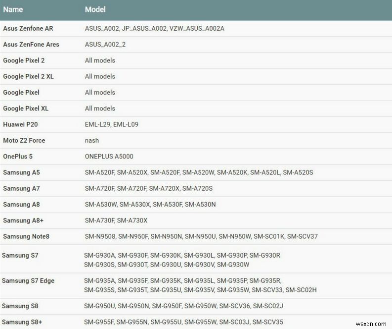 What You Need to Know About Augmented Reality, ARCore and ARKit in Mobile