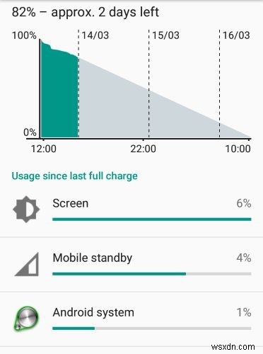 How to Find and Stop Apps from Draining Your Android Phone’s Battery