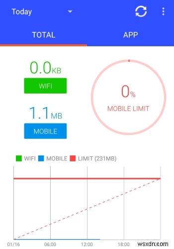 5 Android Apps for Better Data Usage Tracking