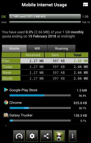 5 Android Apps for Better Data Usage Tracking