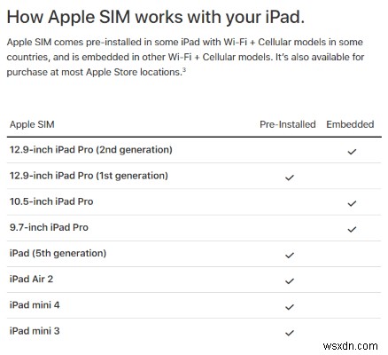 Embedded Sim (eSim) Explained and How It Affects You