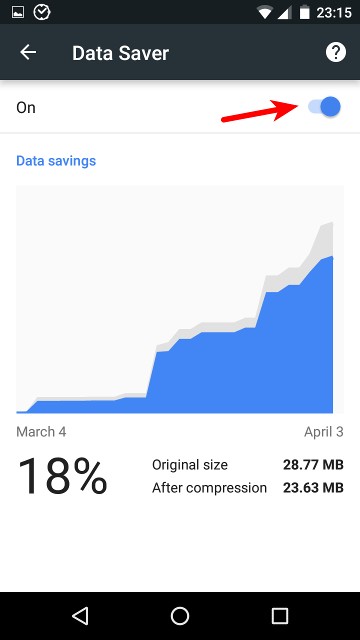 10 Ways to Reduce Mobile Data Usage and Save Money on Android