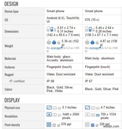 How to Easily Compare the Specifications of Two Phones