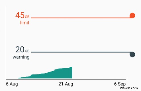 How to Set a Data Usage Limit on Android