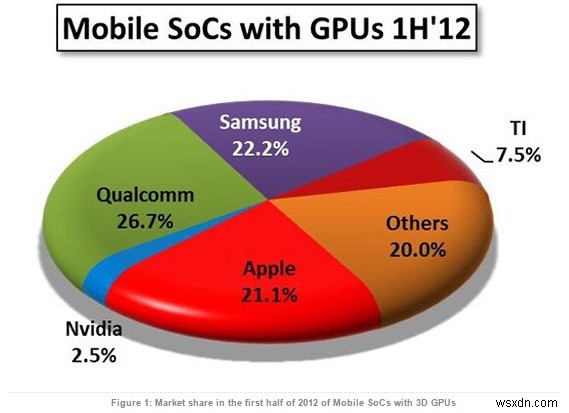 A Guide to Mobile Hardware: Chipsets, SoCs and More