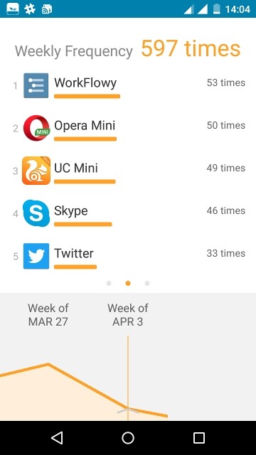 5 Android Apps to Curb Your Smartphone Addiction