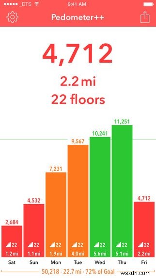 20 Great iOS Apps You Can’t Get for Android