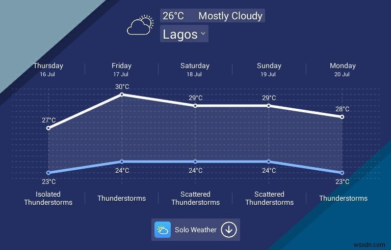 Solo Launcher: A Highly Configurable Home Launcher for Android