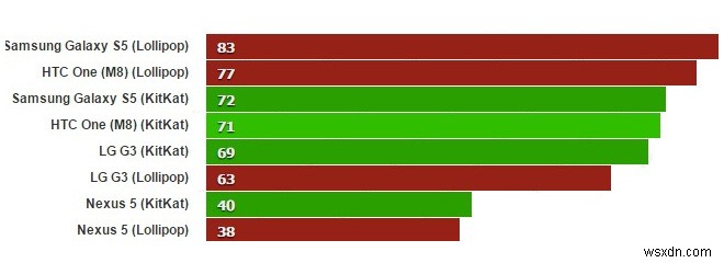New Features and Changes in Android Lollipop