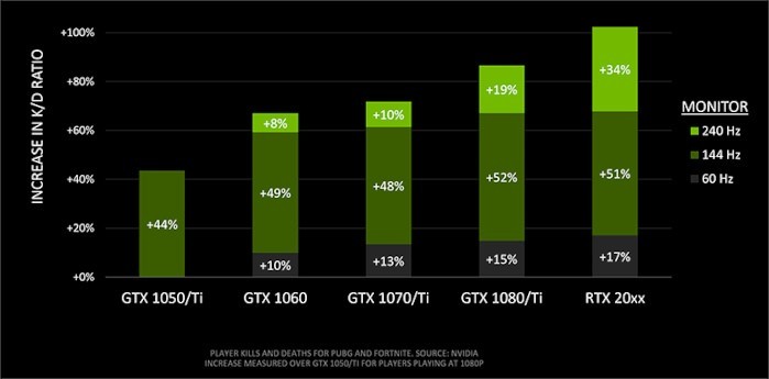Do You Need A 360 Hz Monitor? Ultra-High Refresh Rates Explained