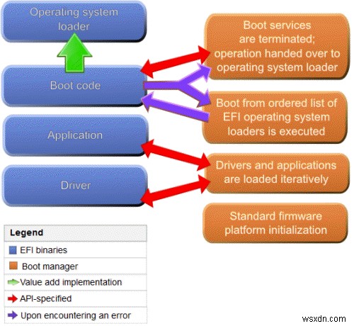 Differences Between UEFI and BIOS, and Which One You Should Use?