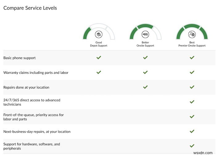 Save Money on Device Repairs With a Warranty Check