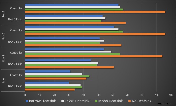 Tested: Does Your M.2 NVMe SSD Need a Heatsink?