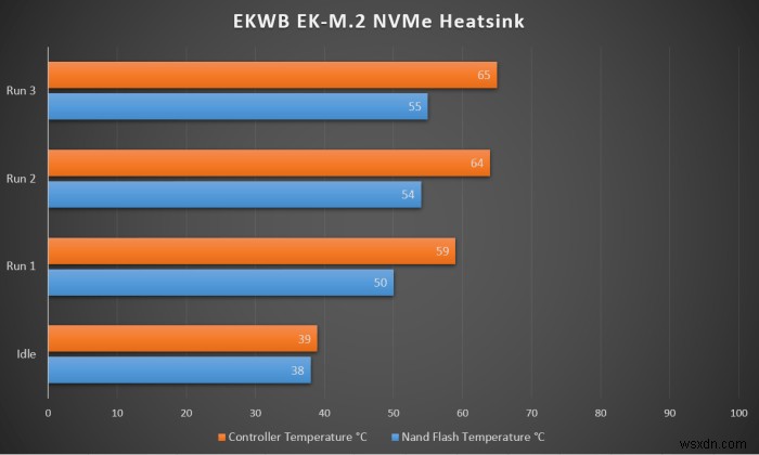 Tested: Does Your M.2 NVMe SSD Need a Heatsink?
